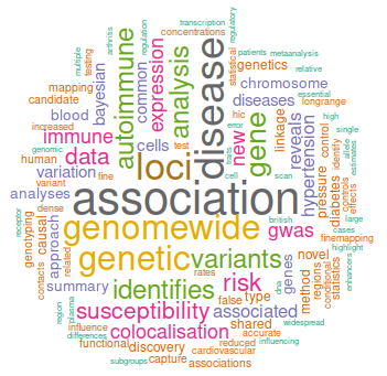 wordcloud of research article titles